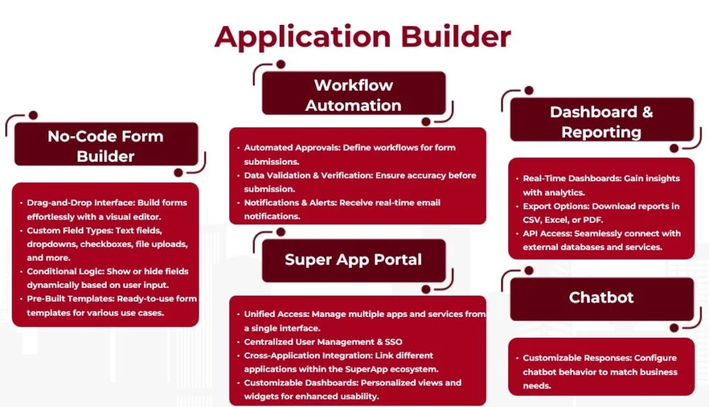 Application Builder Framework